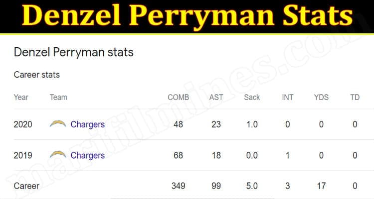 Latest News Denzel Perryman Stats