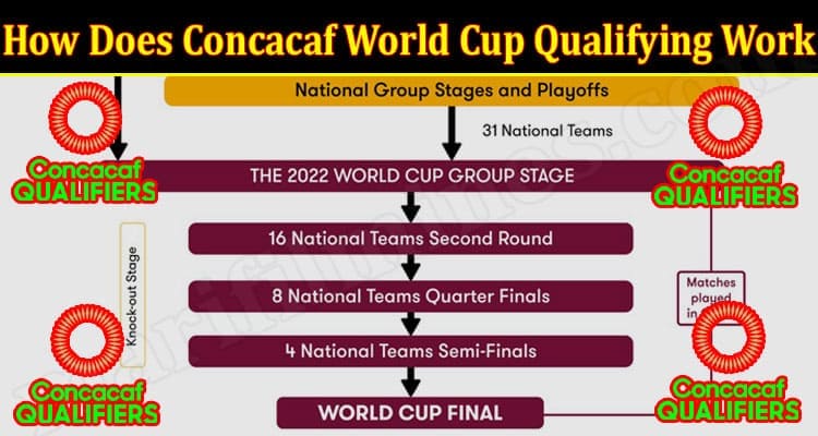 Latest News Concacaf World Cup Qualifying Work