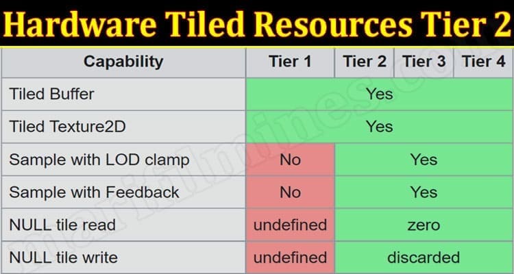 Latest News Hardware Tiled Resources Tier 2