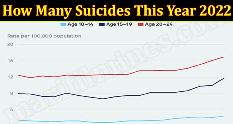 Latest News How Many Suicides This Year