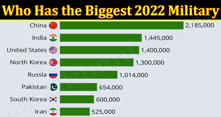 Latest News Who Has the Biggest Military