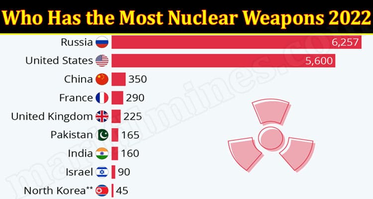 Latest News Who Has the Most Nuclear Weapons