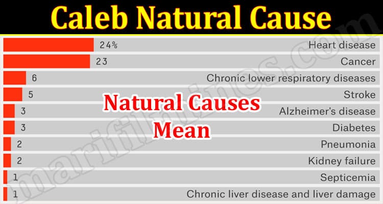 Latest News Caleb Natural Cause