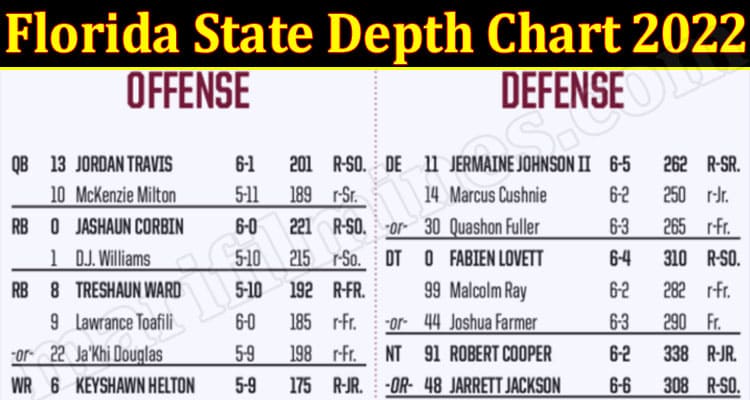 latest news Florida State Depth Chart 2022